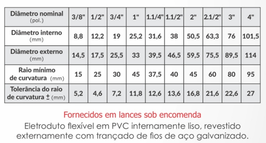 Revestimiento de Alambres de Acero